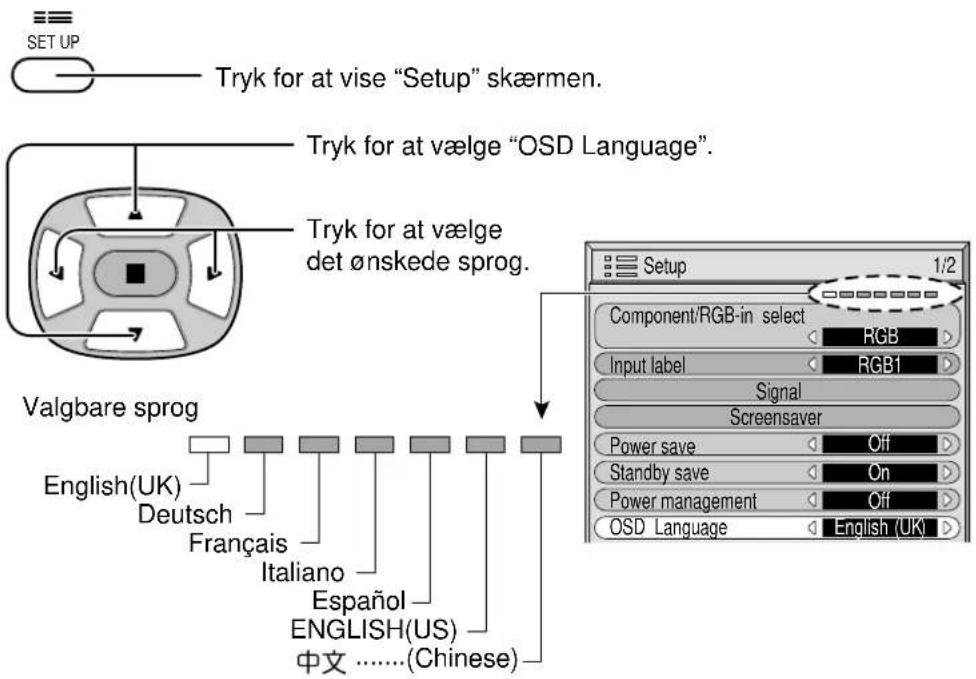 SET UP Tryk for at vise "Setup" skærmen. Tryk for at vælge "OSD Language". Tryk for at vælge det ønskede sprog. Valgbare sprog English(UK) Deutsch Français Italiano Español ENGLISH(US) 中文 ......(Chinese) Setup 1/2 Component/RGB-in select RGB Input label RGB1 Signal Screensaver Power save Off Standby save On Power management Off OSD Language English (UK)