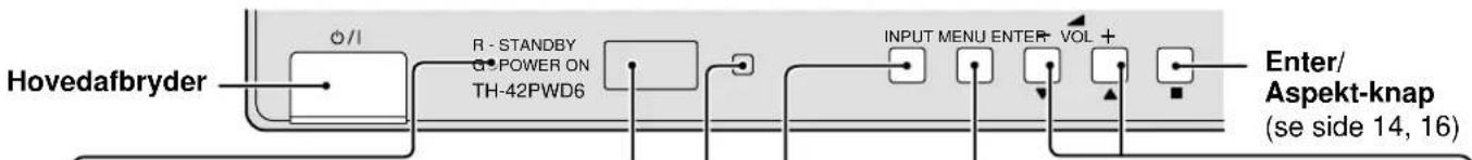 Hovedafbryder O/I R - STANDBY POWER ON TH-42PWD6 INPUT MENU ENTER VOL + Enter/ Aspekt-knap (se side 14, 16)