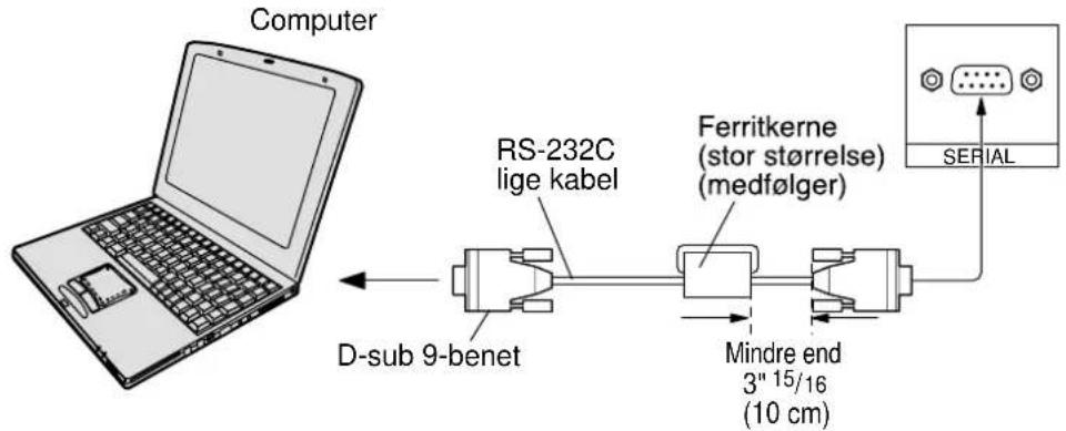PANASONIC TH-42PW6EX - Sådan tilslutter du bøsningen SERIAL - 1