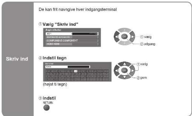 De kan frit navngive hver indgangsterminal ① Vælg "Skriv ind" Angiviskator AVI/AVI/AVI/AVI/AVI/AVI/AVI/AVI/AVI/AVI/AVI/AVI/AVI/AVI/AVI/AVI/AVI/AVI/AVI/AVI/AVI/AVI/AVI/AVI/AVI/AVI/AVI/AVI/AVI/AVI/AVI/AVI/AVI/AVI/Avi ② adgang ③ Indstil tegn (højst ti tegn) ④ vælg ⑤ gem