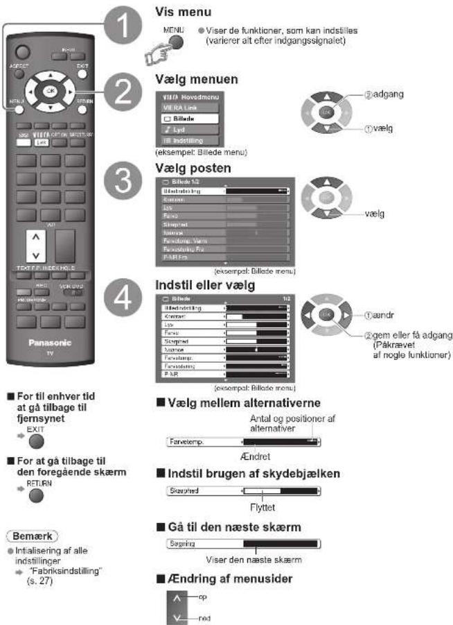 Vis menu MENU Viser de funktioner, som kan indstilles (varierer aft efter indgangssignalet) Vælg menu VIEA Hovedmenu VIE RA Link Billede Lyd Einkddling (eksempel: Billede menu) 2adgang 1vælg Vælg posten Billede til Billede tilg Gærmar Ivis Sjed Sjedrad Isneros Fandring: Væm Fandring til FAMFes (væmpel: Billede menu) vælg Indstil eller vælg Billede Billede tilg Gærmar Ivis Sjed Sjedrad Isneros Fandring: Fandring til FAMFes (væmpel: Billede menu) 1aundr 2gem eller få adgang (Påkrævet af nogle funktioner) ■ For til enhver tid at gå tilbage til fjernsynet EXIT ■ For at gå tilbage til den foregående skærn RETURN Bemærk Intalisering af alle indstillinger "Fabriksindstilling" (s. 27) ■ Vælg mellem alternativerne Antal og positioner af alternativer Farvetemp. Ändret ■ Indstil brugen af skydebjælken Skørned Flyttet ■ Gå til den næste skærn Segning Viser den næste skærn ■ Endring af menusider op red