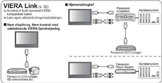 PANASONIC Viera TH-42PV7F - TV - 2