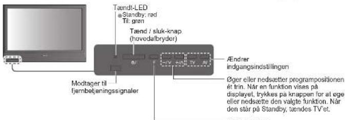 Tændt-LED Standby: red Til: gren Tænd / sluk-knap (hovedalbryder) Modtager til fjernbetaningssignaler Ændrer indgangsindstillingen Øger eller nedsætter programpositionen et trin. Når en funktion vises på displayet, trykkes på knappen for at ege eller nedsætte den valgte funktion. Når den står på Standby, tændes TV-et.