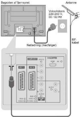 Bagsiden af fjernsynet Vøkseldrem 220-240 V, 50 / 50 Hz Antenne Netledning (mecfølger) RF- kabel HDMI AV1 AV2 RGA RGA VDDG VDDG RGA VDDG RGA VDDG RGA VDDG RGA VDDG RGA VDDG RGA VDDG RGA VDDG RGA VDDG RGA VDDG RGA VDDG RGA VDDG RGA VDDG RGA VDDG RGA VDDG RGA VDD