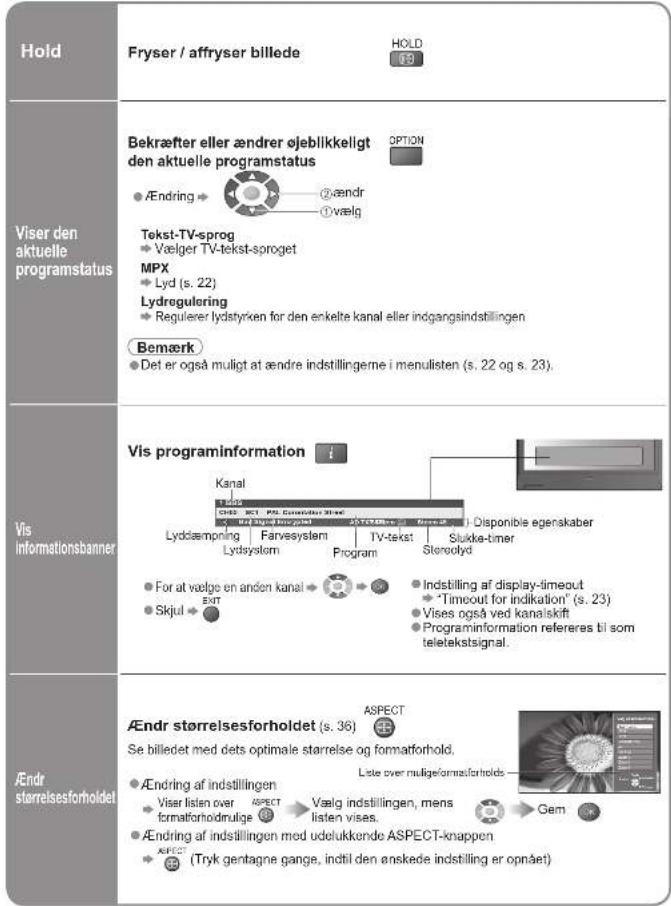 Hold Fryser / affryser billede HOLD 19 Viser den aktuelle programstatus Bekræfter eller ændrer øjeblikkeligt den aktuelle programstatus ●Ændring ➔ ②ændr ①vælg Tekst-TV-sprog ►Vælger TV-tekst-sproget MPX ►Lyd (s. 22) Lydregulering ►Regulerer lydstyrken for den enkelte kanal eller indgangsindstillingen Bemærk ●Det er også muligt at ændre indstillingerne i menulisten (s. 22 og s. 23). Vis informationsbanner Vis programinformation i Kanal Lyd 042 061 PS Converder 31-eC For Indstilling for Indstilling for Indstilling for Indstilling for Indstilling for Indstilling for Indstilling for Indstilling for Indstilling for Indstilling for Indstilling for Indstilling for Indstilling for Indstilling for Indstilling for Indstilling for Indstilling for Indstilling for Indstilling for Indstilling for Indstilling for Indstilling for Indstilling for Indstilling for Indstilling for Indstilling to be used to be used to be used to be used to be used to be used to be used to be used to be used to be used to be used to be used to be used to be used to be used to be used to be used to be used to be used to be used to be used to be used to be used to be used to be used to be used to be used to be used to be used to be used to be used to be used to be used to be used by the following: Lyddæmponing Farvseysystem TV-tekst Stukke-timer Lydsyslorm Program Sterredydy ●For at vælge en anden kanal ➕ ➕ ➕ ➕ ➕ ➕ ➕ ➕ ➕ ➕ ➕ ➕ ➕ ➕ ➕ ➕ ➕ ➕ ➕ ➕ ➕ ➕ ➕ ➕ ➕ ➕ ➕ ➕ ➕ ➕ ➕ ➕ ➕ ➕ ➕ ➕ ➕ ➕ ➕ ➕ ➕ ➕ ➕ ➕ ➕ ➕ ➕ ➕ ➕ ➕ ➤ Disponible egenskaber ●Skjul ➕ ➕ ➕ ➕ ➕ ➕ ➕ ➕ ➕ ➕ ➕ ➕ ➕ ➕ ➕ ➕ ➕ ➕ ➕ ➕ ➕ ➕ ➕ ➕ ➕ ➕ ➕ ➕ ➕ ➕ ➕ ➕ ➕ ➕ ➕ ➕ ➕ ➕ ➕ ➕ ➕ ➕ ➕ ➕ ➕ ➕ ➕ ➕ ➕ ➌ Indstilling af display-timeout ►"Timeout for indikation" (s. 23) ►Vises også ved kanalskift ►Programinformation refereres til som teletektsignal. Ændr størrelsesforholdet (s. 36) ASPECT Se billedet med dets optimale størrelse og formatforhold. ●Ændring af indstillingen ►Viser listen over Aspect formatforholdmulige ➔ Vælg indstillingen, mens listen vises. ●Ændring af indstillingen med udelukkende ASPECT-knappen ●ASPECT (Tryk gentagne gange, indtil den ønskede indstilling er opnået)