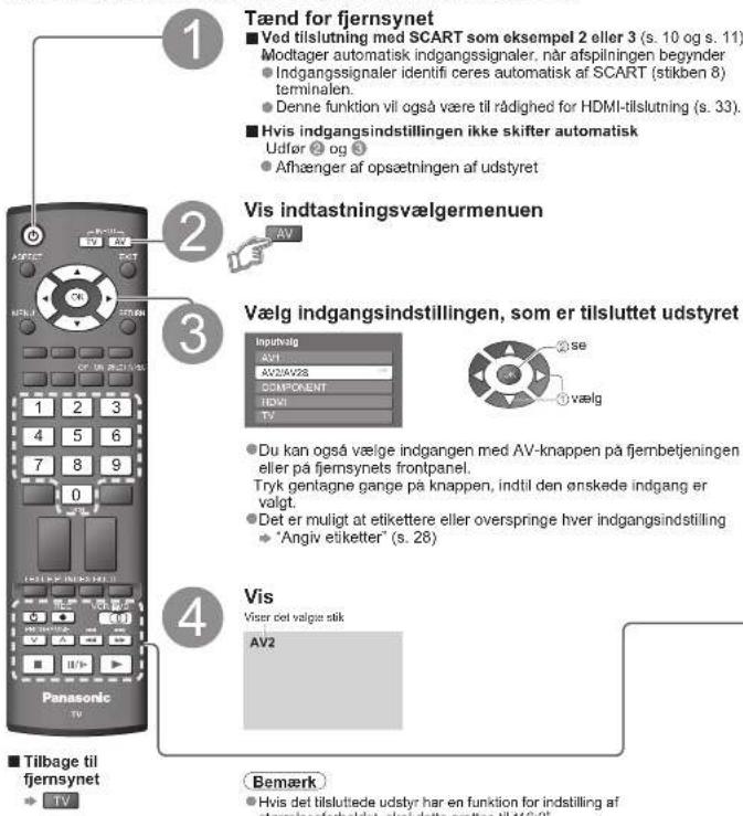 Tænd for fjernsynet ■ Ved tilslutning med SCART som eksempel 2 eller 3 (s. 10 og s. 11) Modtager automatisk indgangssignaler, når afspilningen begynder Indgangssignaler identifi ceres automatisk af SCART (stikben 8) terminalen. Denne funktion vil også være til rådighed for HDMI-tilslutning (s. 33). Hvis indgangsindstillingen ikke skifter automatisk Udfør ② og ③ Afhænger af opsætningen af udstyret Vis indtastningsvælgermenuen AV Vælg indgangsindstillingen, som er tilsluttet udstyret Inputvalg AV1 AV2/AV28 COMPONENT HDVI TV ② se ① vælg Du kan også vælge indgangen med AV-knappen på fjembetjeningen eller på fjernsynets frontpanel. Tryk gentagne gange på knappen, indtil den ønskede indgang er valgt. Det er muligt at etikettere eller overspringe hver indgangsindstilling "Angiv etiketter" (s. 28) Vis Viser del valige stik AV2 Bemærk ■ Tilbage til fjernsynet TV Hvis del tilsluttede udstyr har en funktion for indstilling af davonløndelholdel udyl delto retting JIL16-9