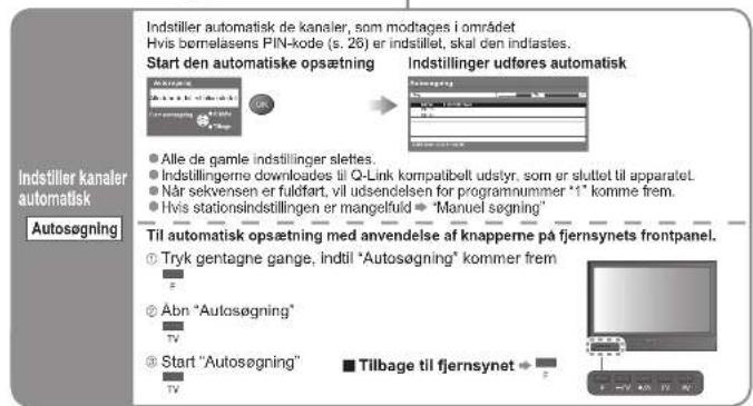 Indstiller kanaler automatisk Autosøgning Start den automatiske opsætning Indstillinger udføres automatisk Alle de gamle indstillinger slettes. Indstillingerne downloads til Q-Link kompatibelt udstyr, som er slutlet til apparatel. Når sekvensen er fuldfart, vil udsendelsen for programnummer *1* komme frem. Hvis stationsindstillingen er mangelfuld *Manuel segning* Til automatisk opsætning med anvendelse af knapperne på fjernsynets frontpanel. Tryk gentagne gange, indtil "Autosøgning" kommer frem Abn "Autosøgning" Start "Autosøgning" Tilbage til fjernsynet