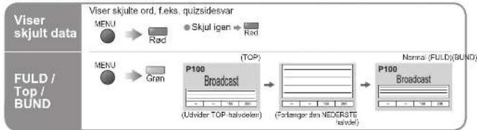 PANASONIC Viera TH-42PV7F - For at se TV-tekst - 2