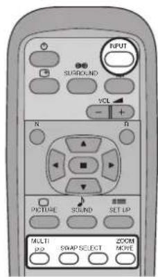 INPUT SURROUND VCL N R PICTURE SOUND SET-UP MULTI pop SWAP SELECT ZOOM MOVE