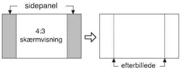 sidepanel 4:3 skærmvisning → efterbillede