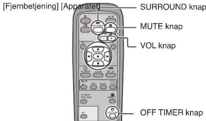 [Fjernbetjening] [Apparate] SURROUND knap MUTE knap VOL knap OFF TIMER knap