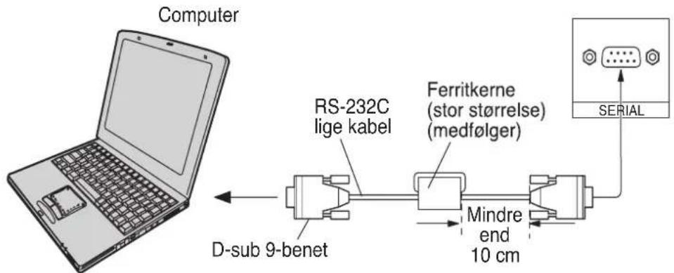 PANASONIC TH-42PWD7EKJ - Sådan tilslutter du bøsningen SERIAL - 1