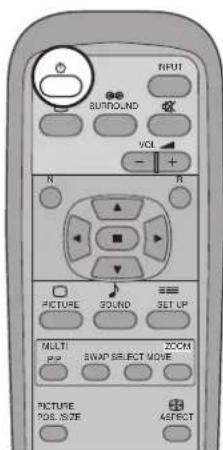 INPUT SURROUND VOL - + N R PICTURE SOUND SET UP MULTI PIP SWAP SELECT MOVE ZOOM PICTURE POS. SIZE ASPECT