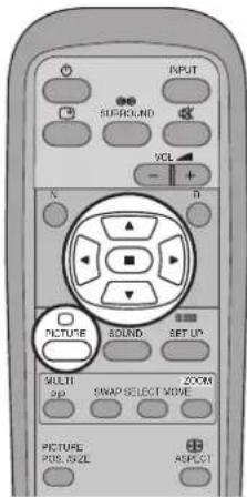INPUT SURROUND VOL - + N D MICTURE BOUND SET UP MULTI OP SNAP SELECT MORE ZOOM PICTURE POS. SIZE ASPLLOT