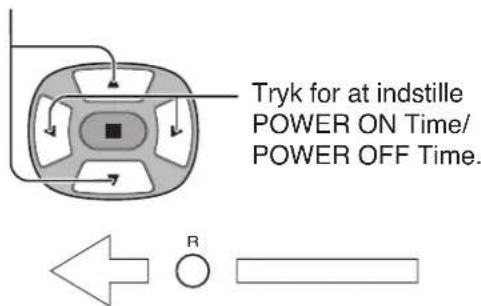 Tryk for at indstille POWER ON Time/ POWER OFF Time.