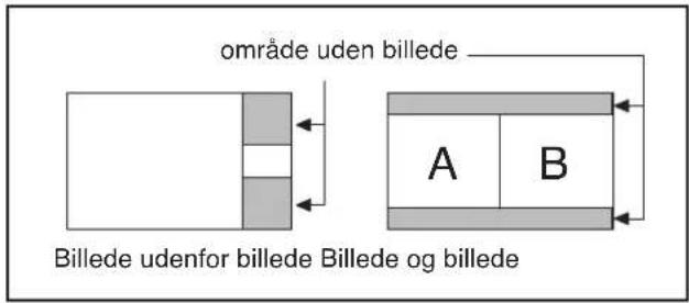 område uden billede Billede udenfor billede Billede og billede A B