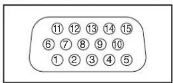 ⑪ ⑫ ⑬ ⑭ ⑮ ⑥ ⑦ ⑧ ⑨ ⑩ ① ② ③ ④ ⑤