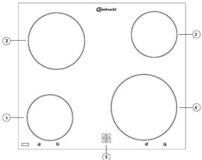 Bauknecht ② ① ③ ④ ⑤
