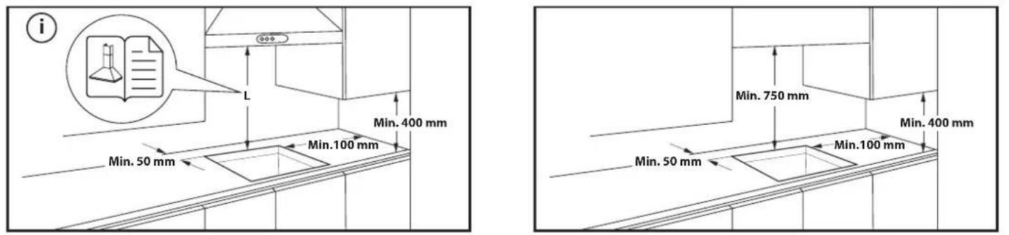 i L Min. 400 mm Min. 100 mm Min. 50 mm Min. 750 mm Min. 400 mm Min. 50 mm Min. 100 mm