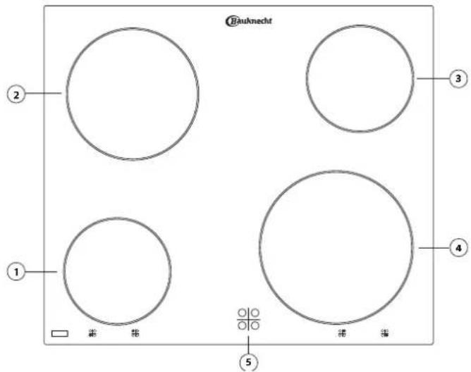 Bauknecht ② ① ③ ④ ⑤