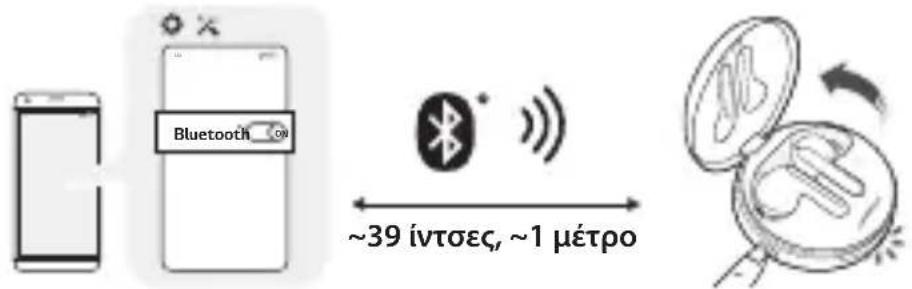 Bluetooth ~39 íντσες, ~1 μέτρο