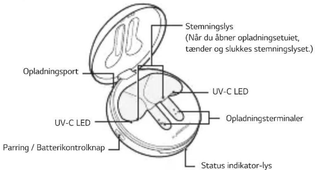 Opladningsport Stemningslys (Når du åbner opladningsetuiet, tænder og slukkes stemningslyset.) UV-C LED UV-C LED Parring / Batterikontrollknap Status indikator-lys Opladningsterminaler