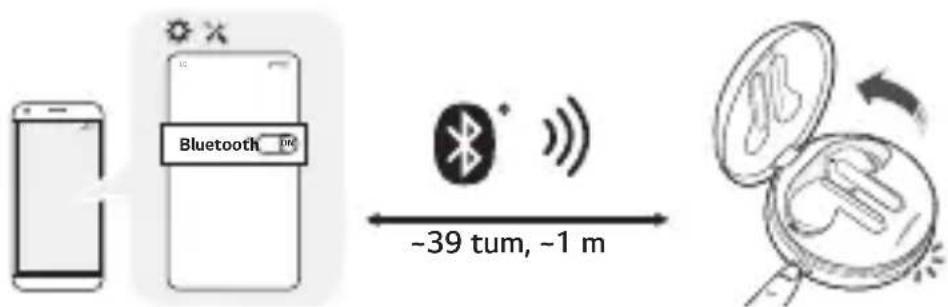Bluetooth -39 tum, -1 m