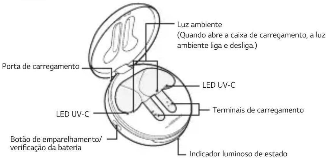 Luz ambiente (Quando abre a caixa de carregamento, a luz ambiente liga e desliga.) Porta de carregamento LED UV-C LED UV-C Terminais de carregamento Botão de emparelhamento/ verificação da bateria Indicador luminoso de estado