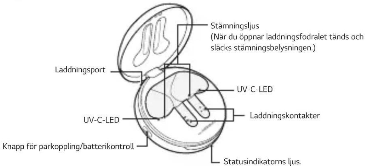 Stämningsljus (När du öppnar laddningsfodralet tänds och släcks stämningsbelysningen.) Laddningsport UV-C-LED Laddningskontakter UV-C-LED Knapp för parkoppling/batterikontroll Statusindikatorns ljus.