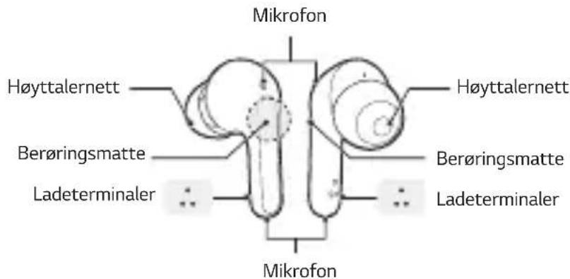 Mikrofon Høyttalernett Berøringsmatte Ladeterminaler Høyttalernett Berøringsmatte Ladeterminaler Mikrofon