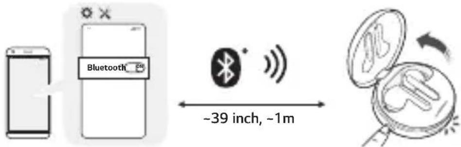 Bluetooth ~39 inch, ~1m
