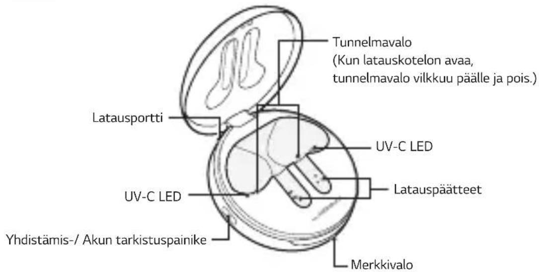 Tunnelmavalo (Kun latauskotelon avaa, tunnelmavalo vilkkuu päälle ja pois.) Latausportti UV-C LED Latauspäätteet UV-C LED Yhdistämis-/ Akun tarkistuspainike Merkkivalo