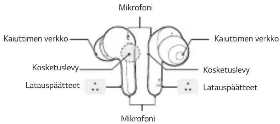 Mikrofoni Kaiuttimen verkko Kaiuttimen verkko Kosketuslevy Latauspäätteet Kosketuslevy Latauspäätteet Mikrofoni