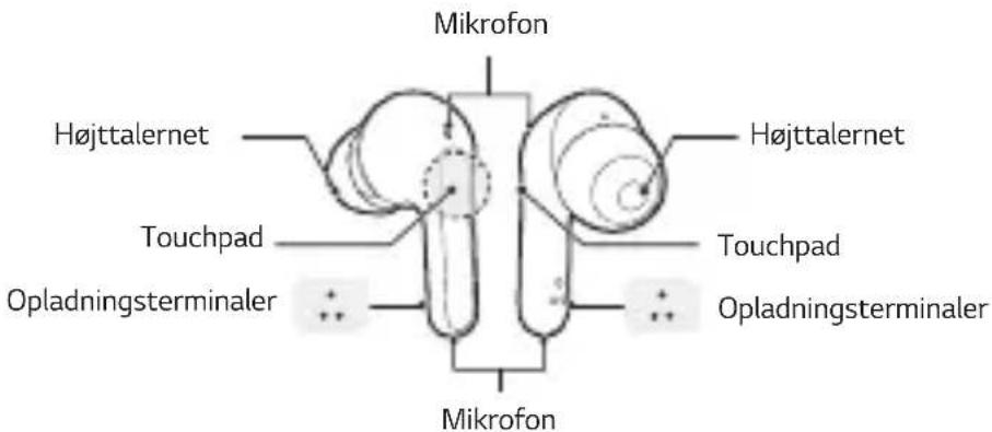 Mikrofon Højttalernet Touchpad Opladningsterminaler Mikrofon Højttalernet Touchpad Opladningsterminaler