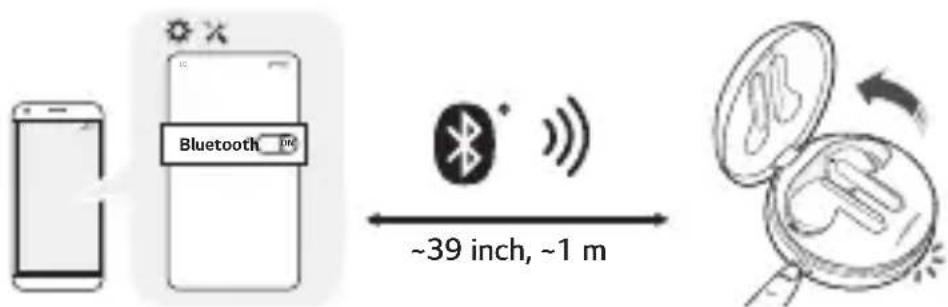 Bluetooth ~39 inch, ~1 m