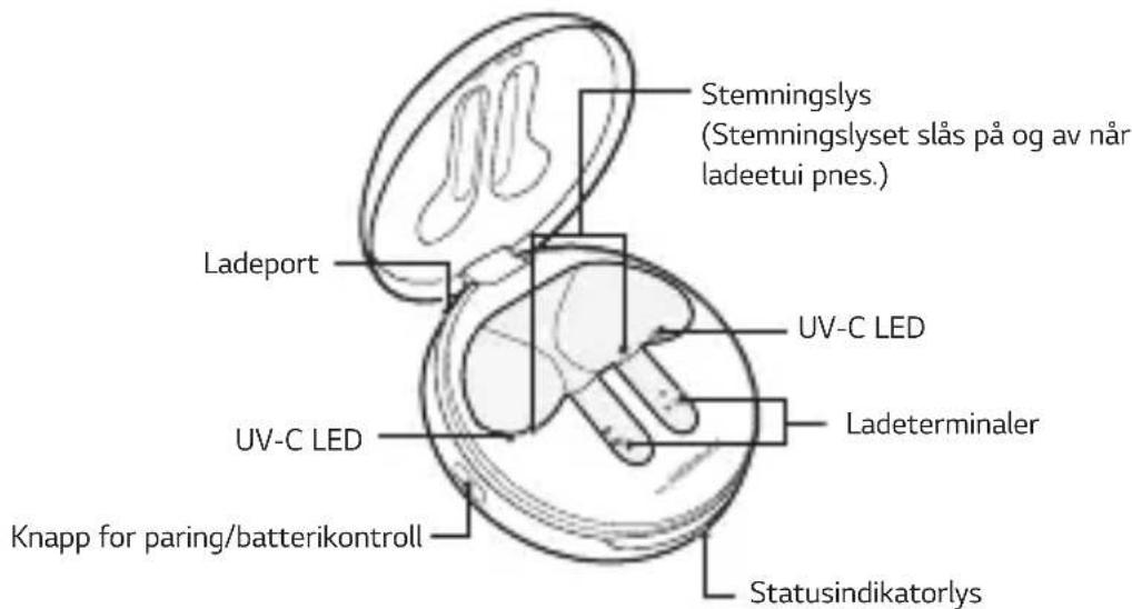 Stemningslys (Stemningslyset slås på og av når ladeetui pnes.) Ladeport UV-C LED Ladeterminaler UV-C LED Knapp for paring/batterikontroll Statusindikatorlys
