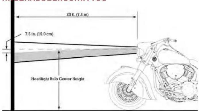 25 ft. (7.6 m) 7.5 in. (19.0 cm) Headlight Bulb Center Height