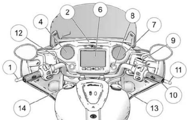 Labeled diagram of a military aircraft cockpit with numbered components for identification