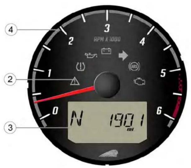 RPM X 1000 N 190.1 min