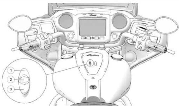 Technical diagram of a motorcycle dashboard with labeled parts and an inset showing three numbered buttons for dialing.