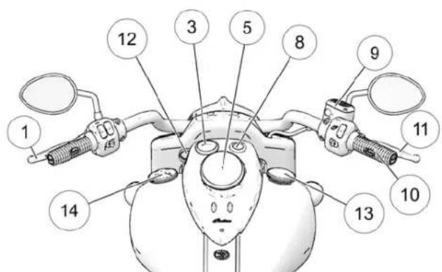 Labeled diagram of a motorcycle's front wheel and steering wheel with numbered parts for identification.
