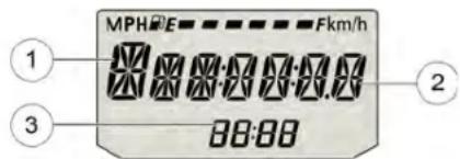 MPH:E Fkm/h ① ② ③ 00:00