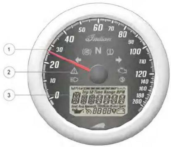 Inlson N 30 20 10 0 MPH/L/min last and last time range RPM Trip 12 Time Range RPM Inlet Avg Speed/100km/h min/gals 88888