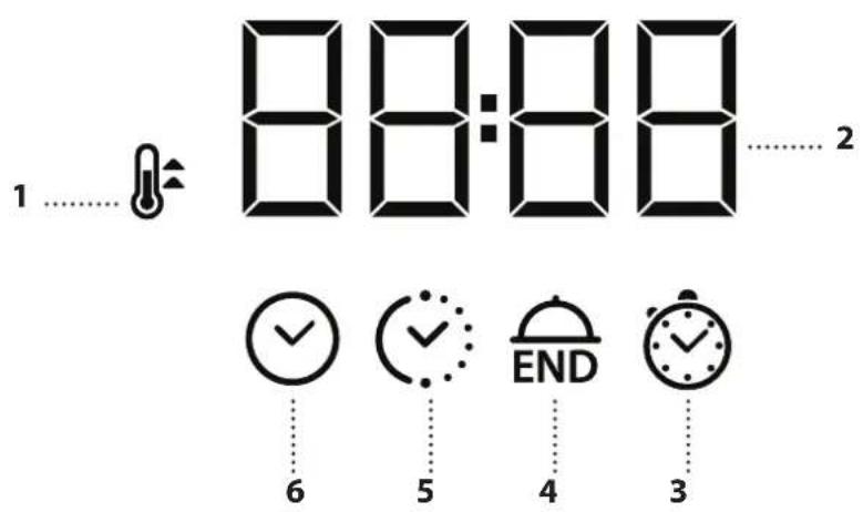 1 ...... 88:88..... 2 6 5 4 3