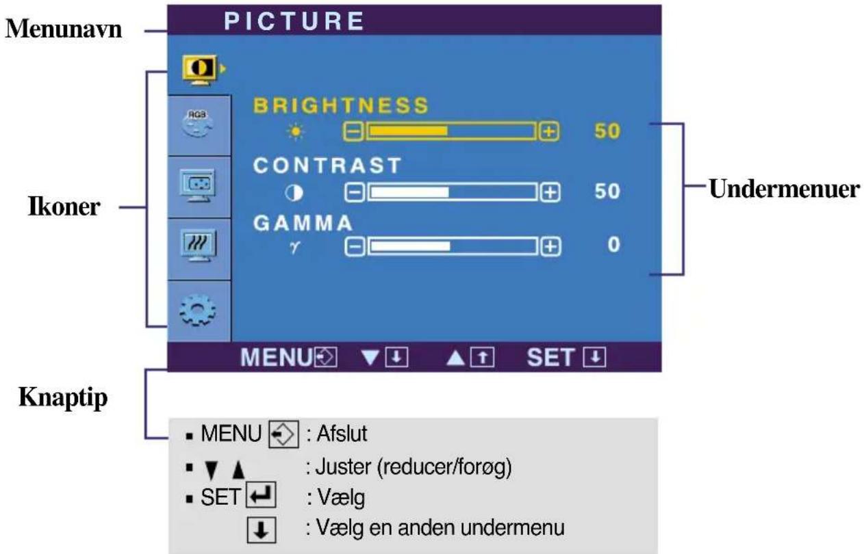 Menunavn PICTURE BRIGHTNESS 50 CONTRAST 50 GAMMA γ 0 Undermenuer Ikoner MENU→ ▼↓ ▲↑ SET ↓ Knaptip ■ MENU : Afslut ■ ↓ : Juster (reducer/forøg) ■ SET ← : Vælg ↓ : Vælg en anden undermenu