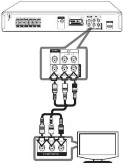 LG HT306SF - Komponentvideotilslutning - 1