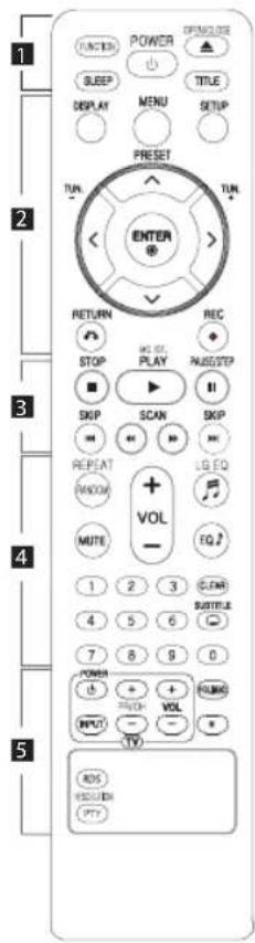 LG HT306SF - Fjernbetjening - 1