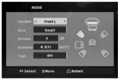 LG HT306SF - Speaker Setup (5,1 Opsætning af højtaler) - 1