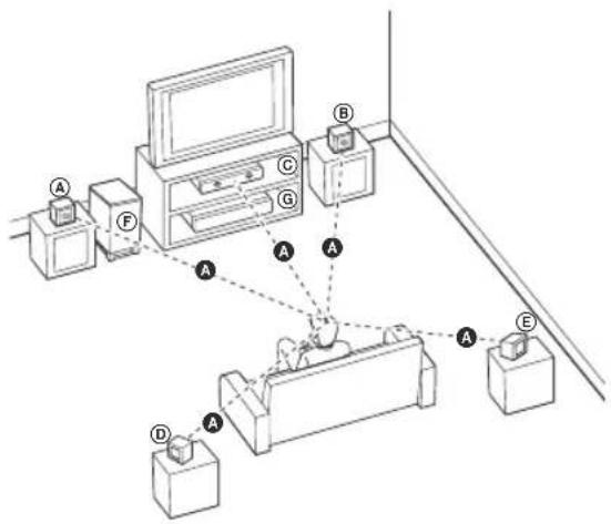 LG HT306SF - lacering af højttalerne - 1