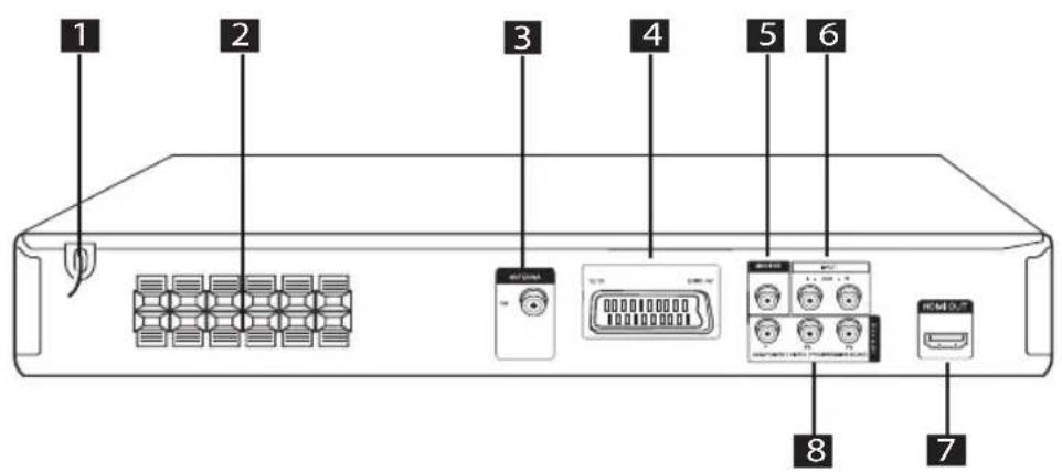 LG HT306SF - Frontpanel - 2
